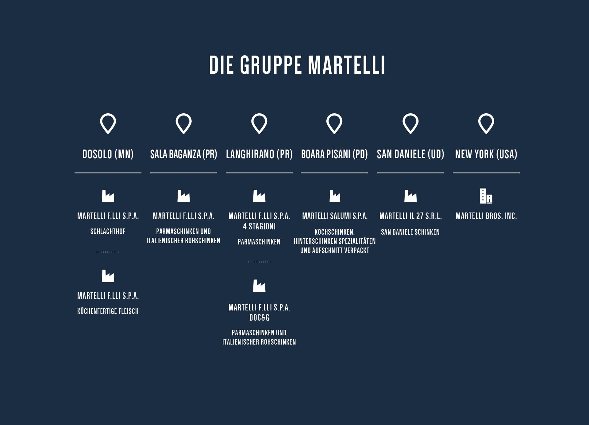 Il-gruppo-martelli_DE