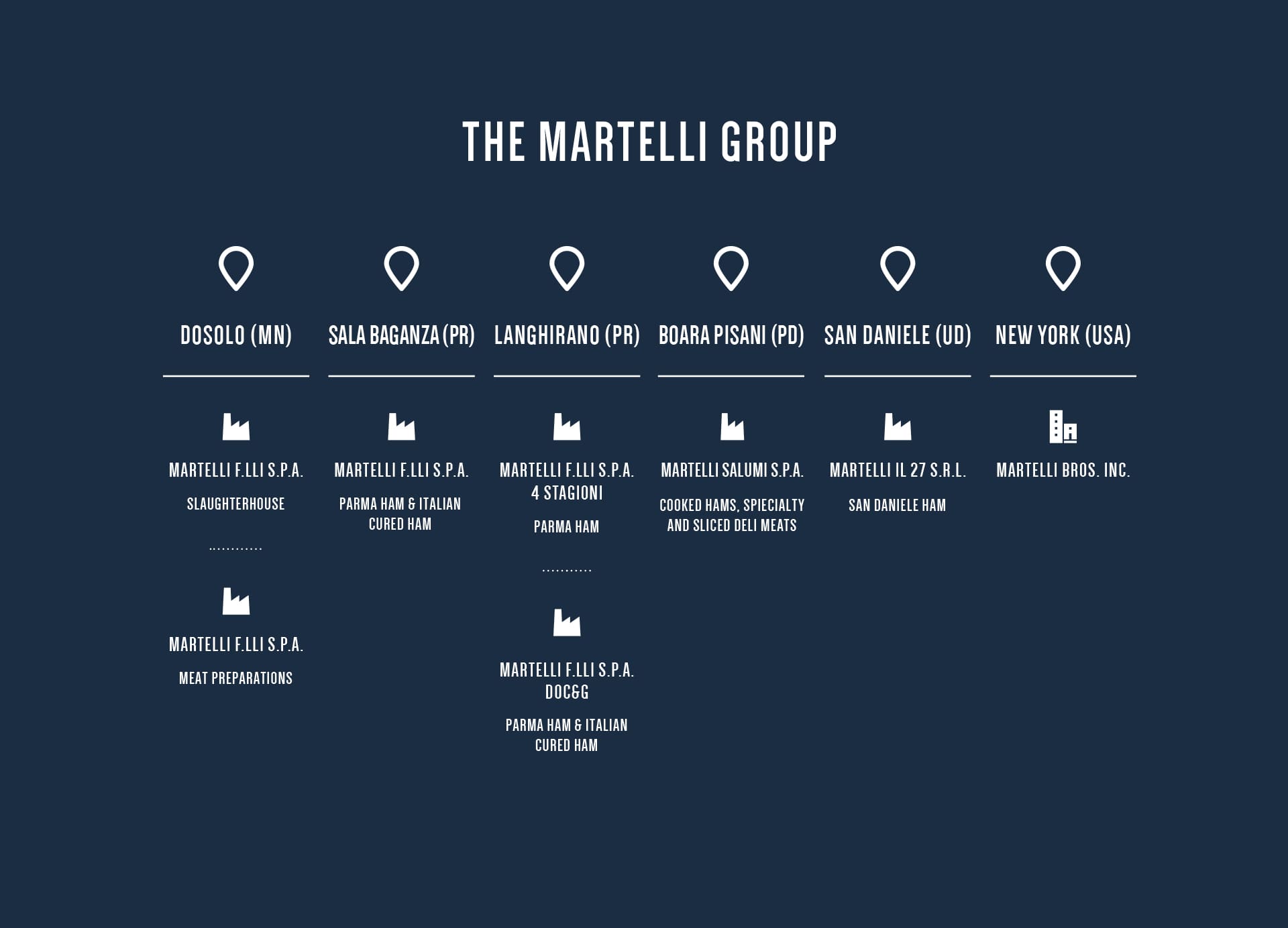 Il-gruppo-martelli_ENG