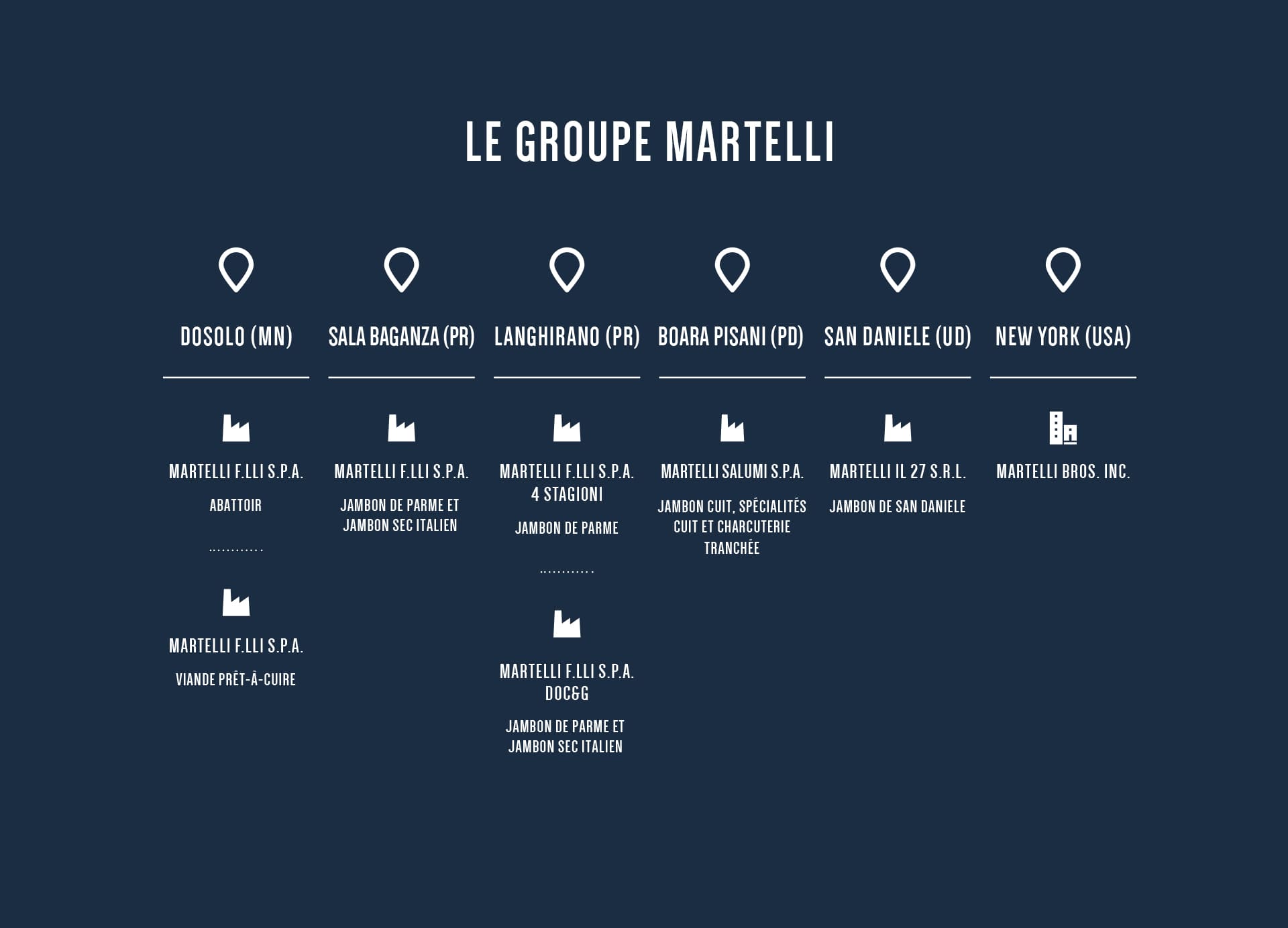 Il-gruppo-martelli_FR
