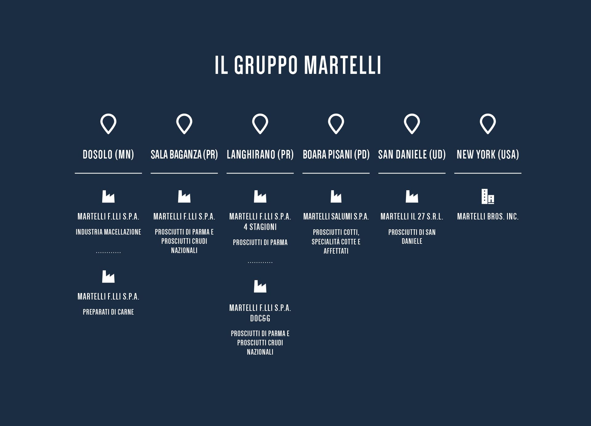 Il-gruppo-martelli_ITA Il Gruppo Martelli: azienda